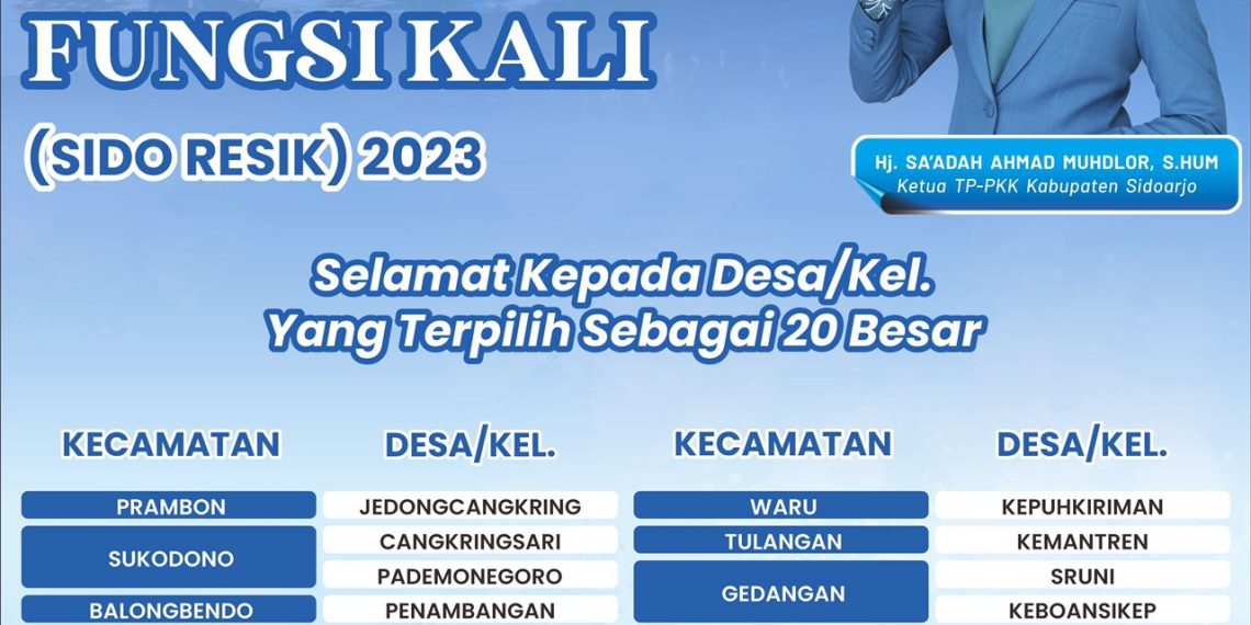 Ning Sasha Umumkan 20 Besar Desa/Kelurahan Lolos Lomba Sidoresik