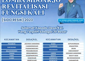 Ning Sasha Umumkan 20 Besar Desa/Kelurahan Lolos Lomba Sidoresik