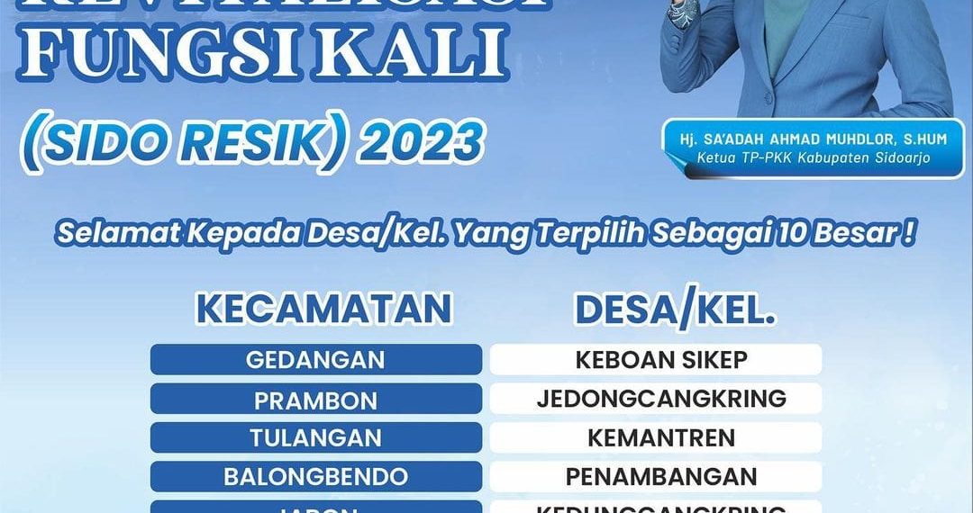Lomba Sido Resik 2023, Ini Daftar Nama Desa/Kelurahan yang Lolos 10 Besar