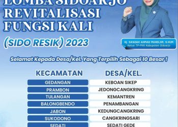 Lomba Sido Resik 2023, Ini Daftar Nama Desa/Kelurahan yang Lolos 10 Besar